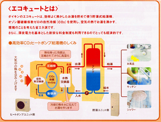 DAIKIN